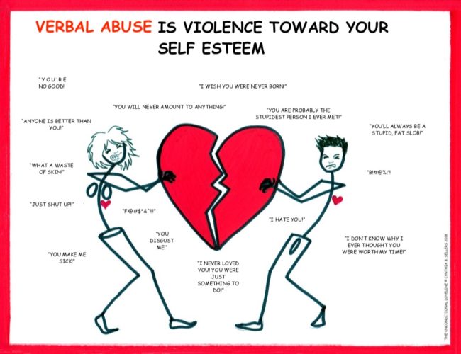 Verbal Abuse Is Violence Toward Your Self Esteem